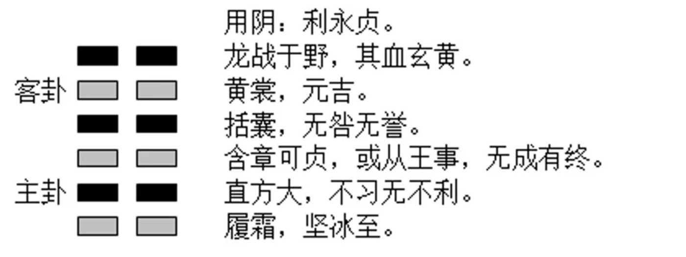I Ching:Kun Hexagram(䷁) 3 image 5