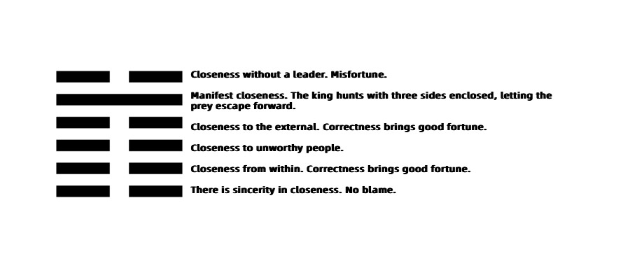 I Ching Hexagrams:Bǐ Trigram 2 I Ching Hexagrams Bi Trigram