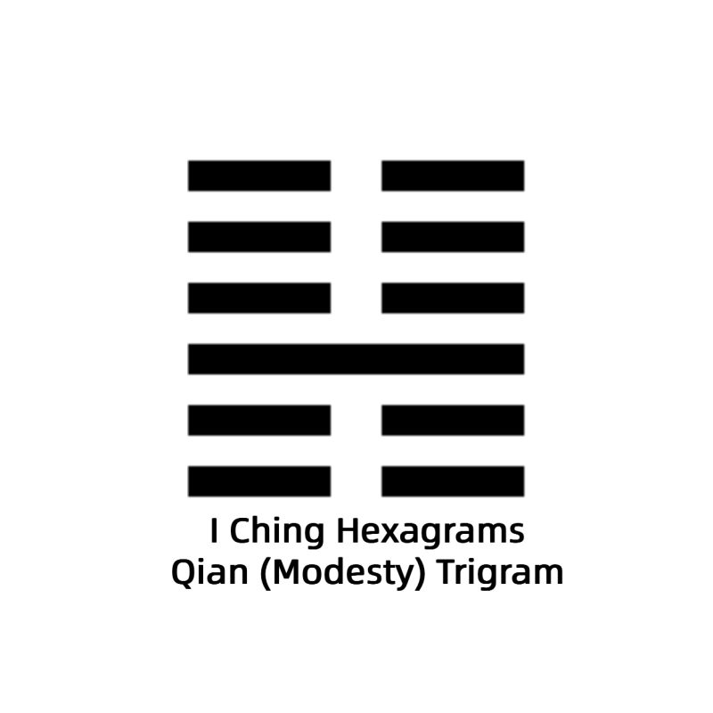 I Ching Hexagrams Qian Modesty Trigram