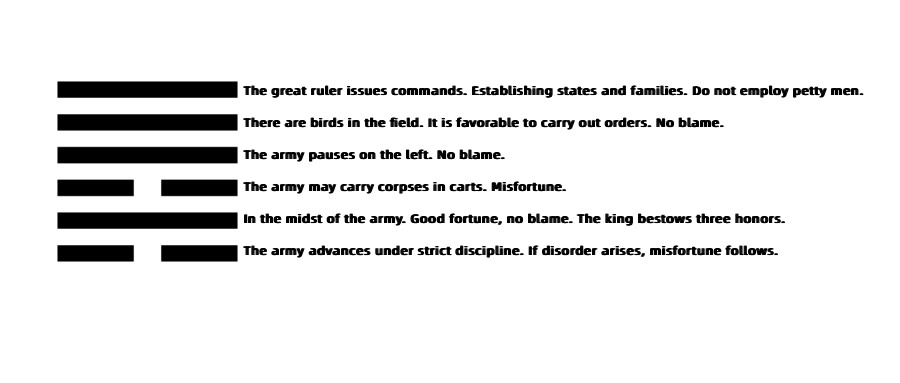 I Ching Hexagrams:Shi Trigram 2 I Ching Hexagrams Shi Trigram