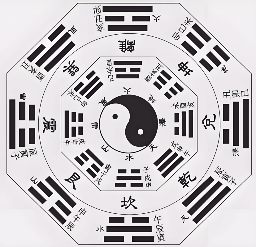 The Commentaries on the I Ching 2
