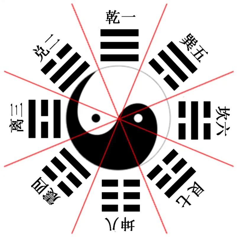 Yin Yang San He and the Three Forces That Shape Our World