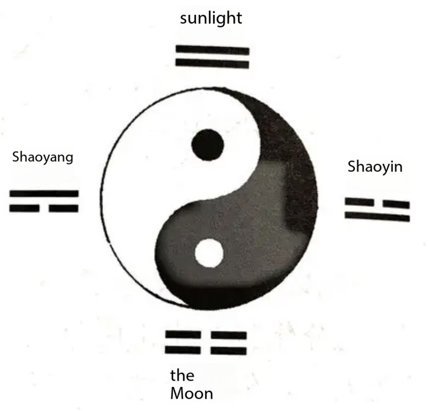 Taiyin vs. Shaoyin: The Secret Yin-Yang Balance 2 image 6