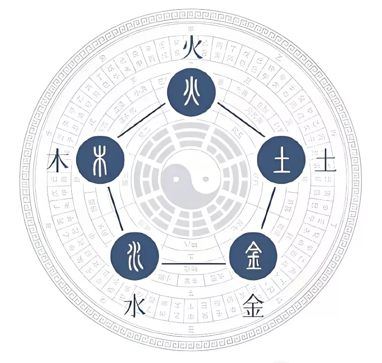 Decoding the Five Elements