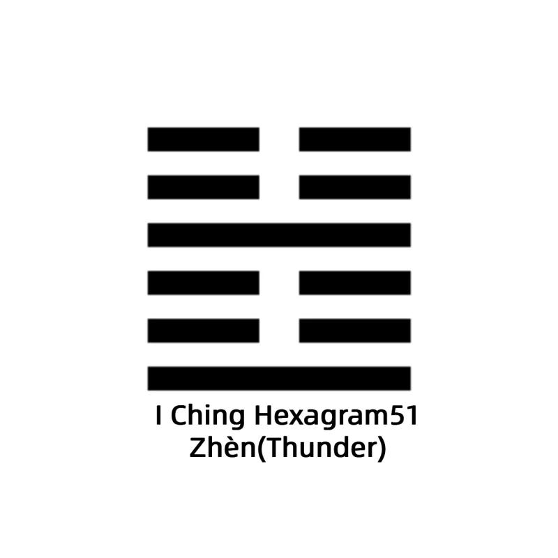 I Ching Hexagram51 ZhenThunder