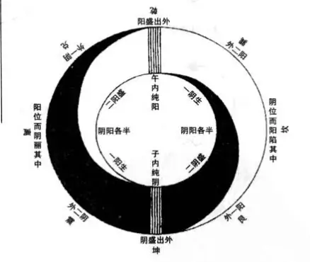 Modern Yin Yang Inner Harmony 2