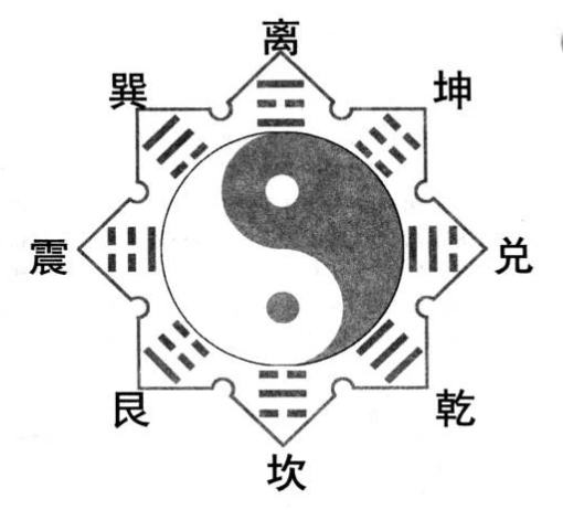 Taiji King Wen Trigrams Cosmic Balance Guide 副本