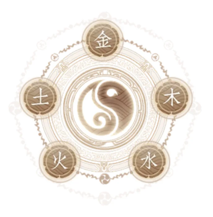 Unveiling the Hidden Dynamics Among the Chinese Five Elements