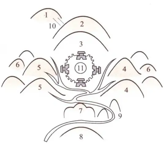 Feng Shui Origins Site Selection 2
